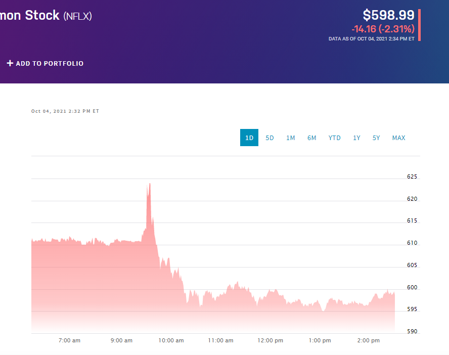 Глобальный сбой соцсетей: акции IT-компаний падают